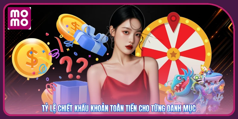 Tỷ lệ chiết khấu khoản toàn tiền cho từng danh mục
